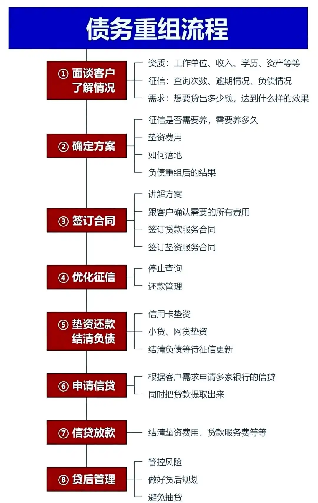 在河口，中小企业也可以债务重组吗？